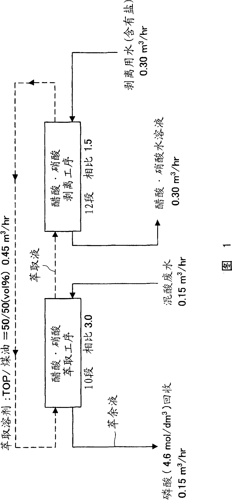 Method for separating and recovering phosphonic acid from acetic acid-nitric acid-phosphonic acid waiste liquid