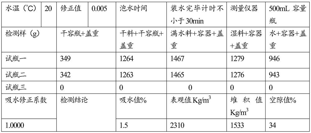 A kind of mixing method of mortar