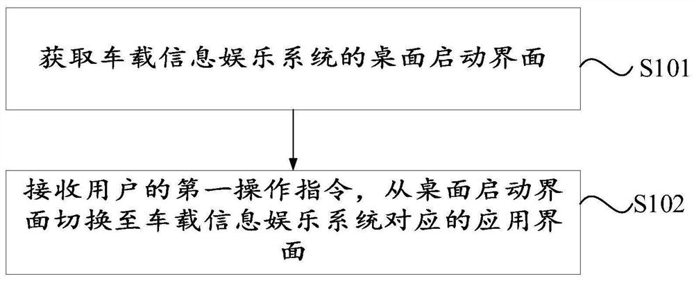 Interface switching method, device and electronic device