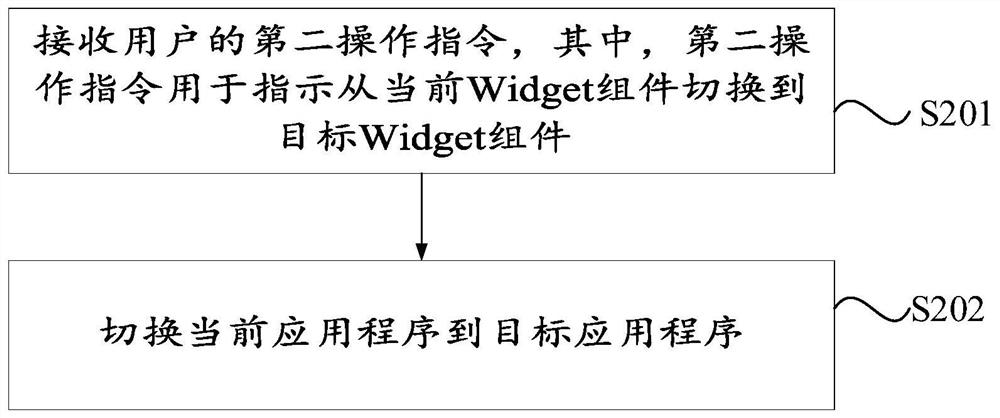 Interface switching method, device and electronic device