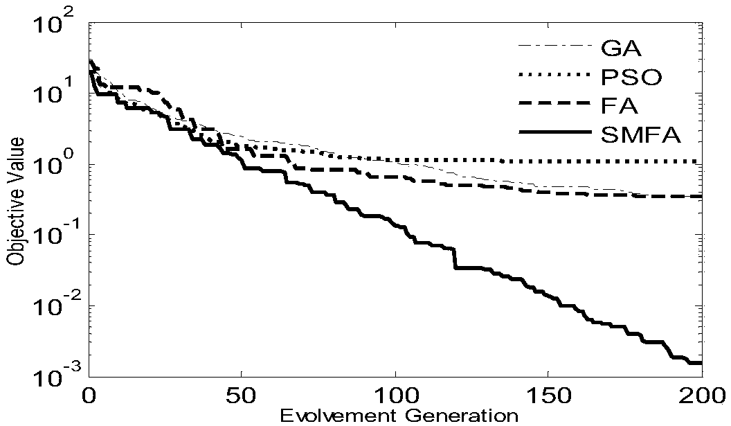 A firefly method based on simplex method