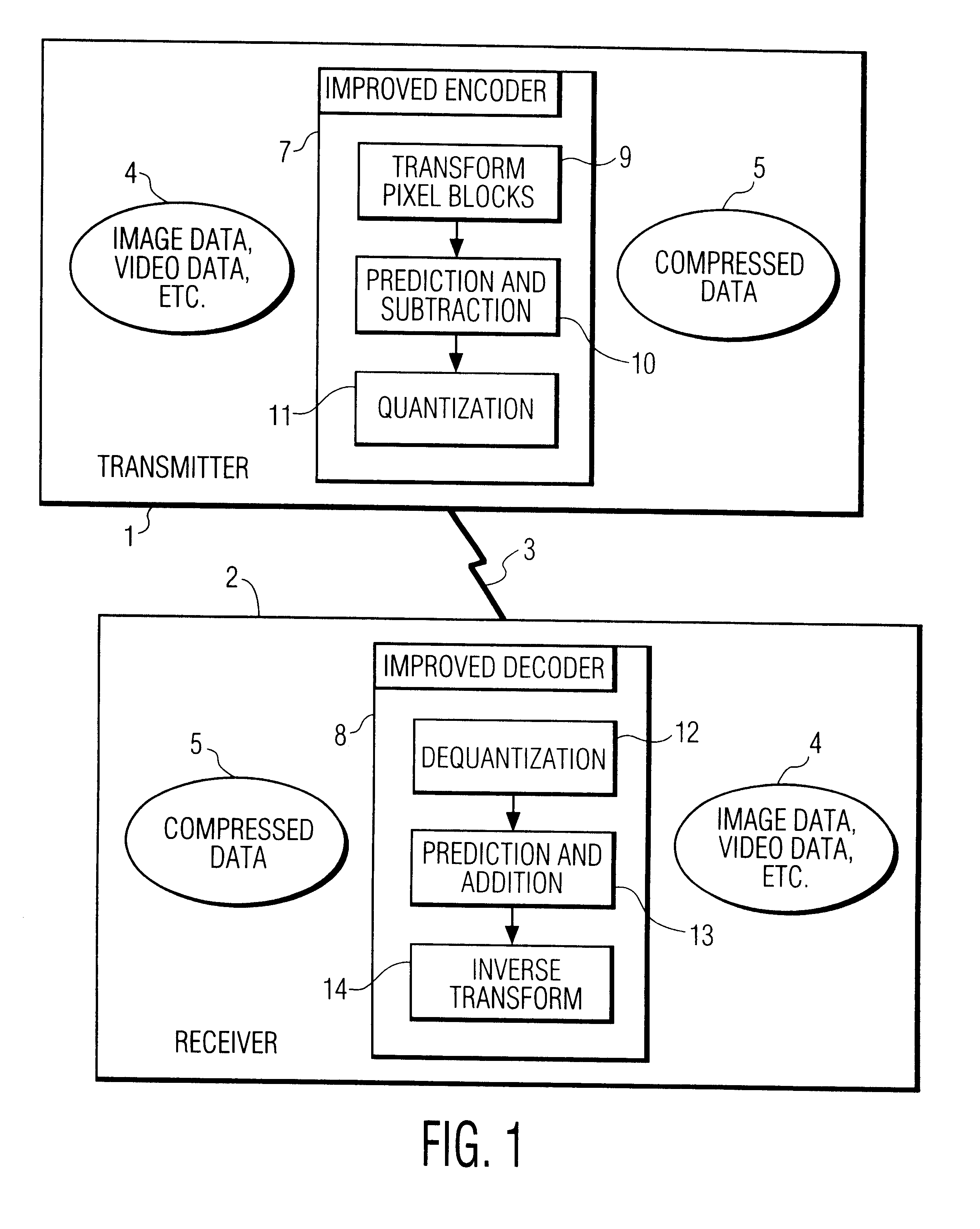 System and method for compressing and decompressing images