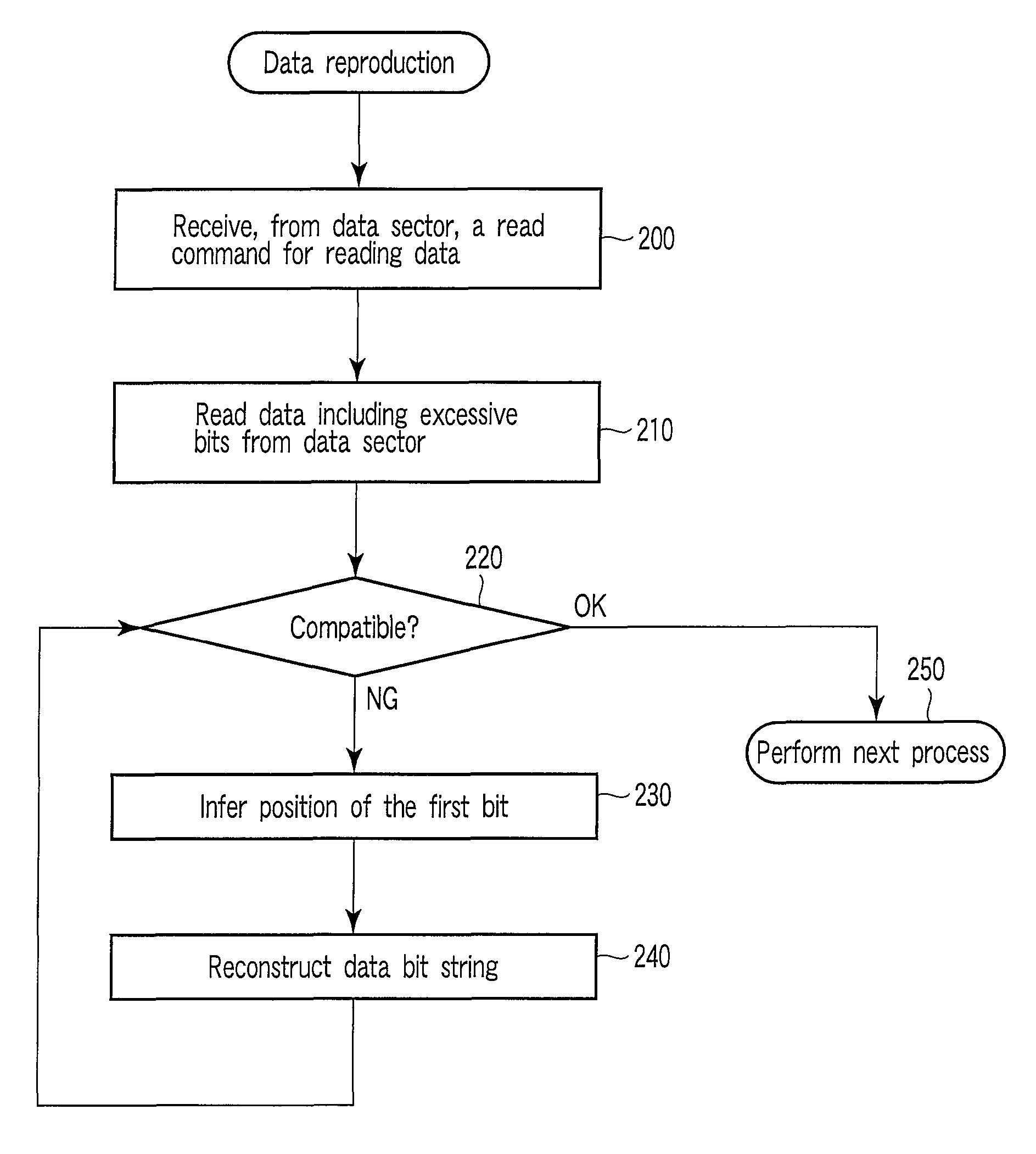 Method and apparatus for correcting data errors in a disk drive
