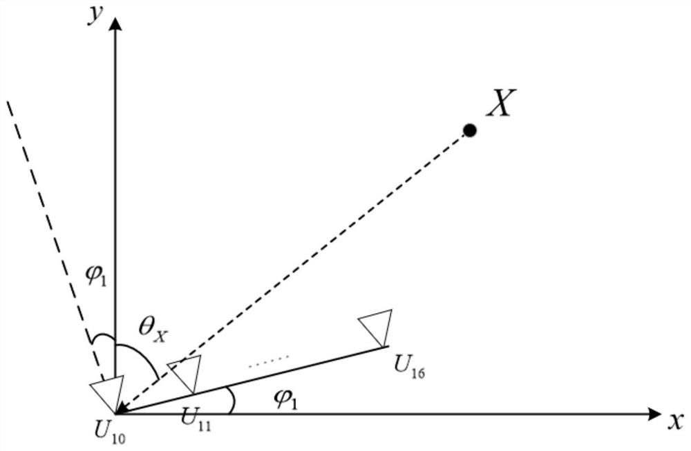 Method for estimating direction of arrival of known waveform information source based on distributed array