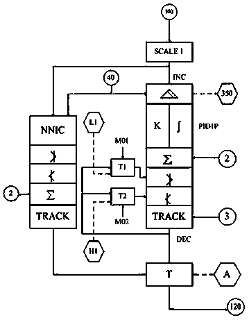Configuration design method of switching control system