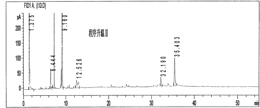 A kind of gas chromatography fingerprint detection method of traditional Chinese medicine composition