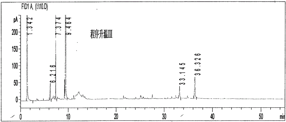 A kind of gas chromatography fingerprint detection method of traditional Chinese medicine composition