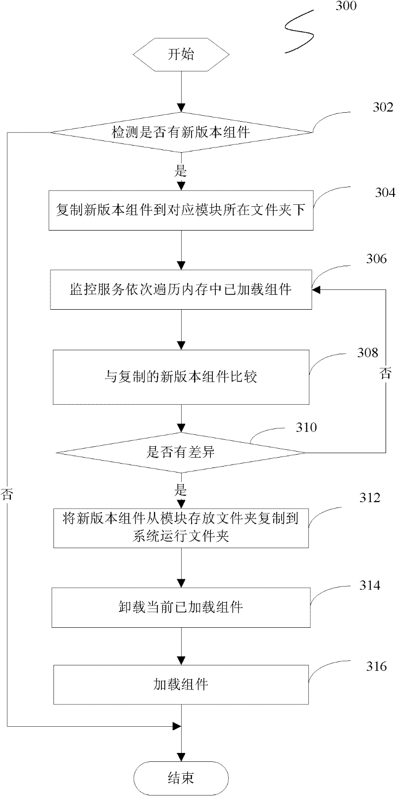 Method and system for dynamically loading component