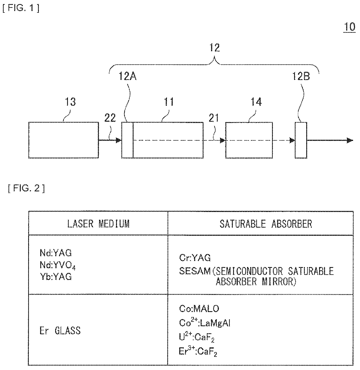 Passive q-switch pulse laser device, processing apparatus, and medical apparatus