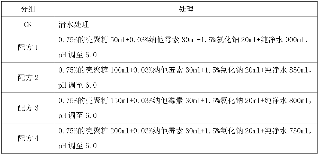 Edible biological preservative for morchella and application thereof