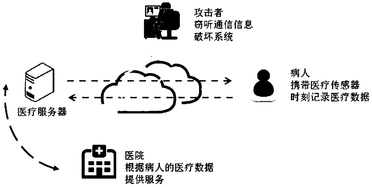 Lightweight communication method with user privacy protection function