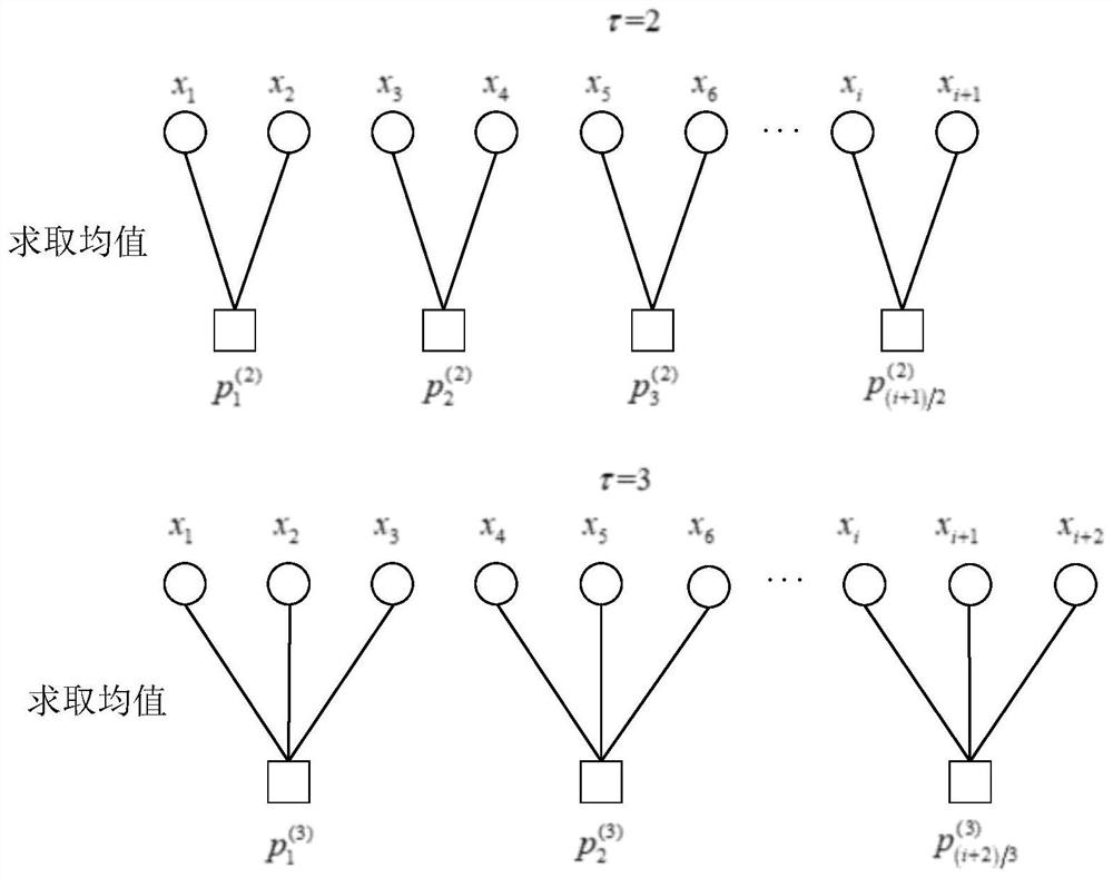 Vibration signal identification method and system based on improved multi-scale permutation entropy