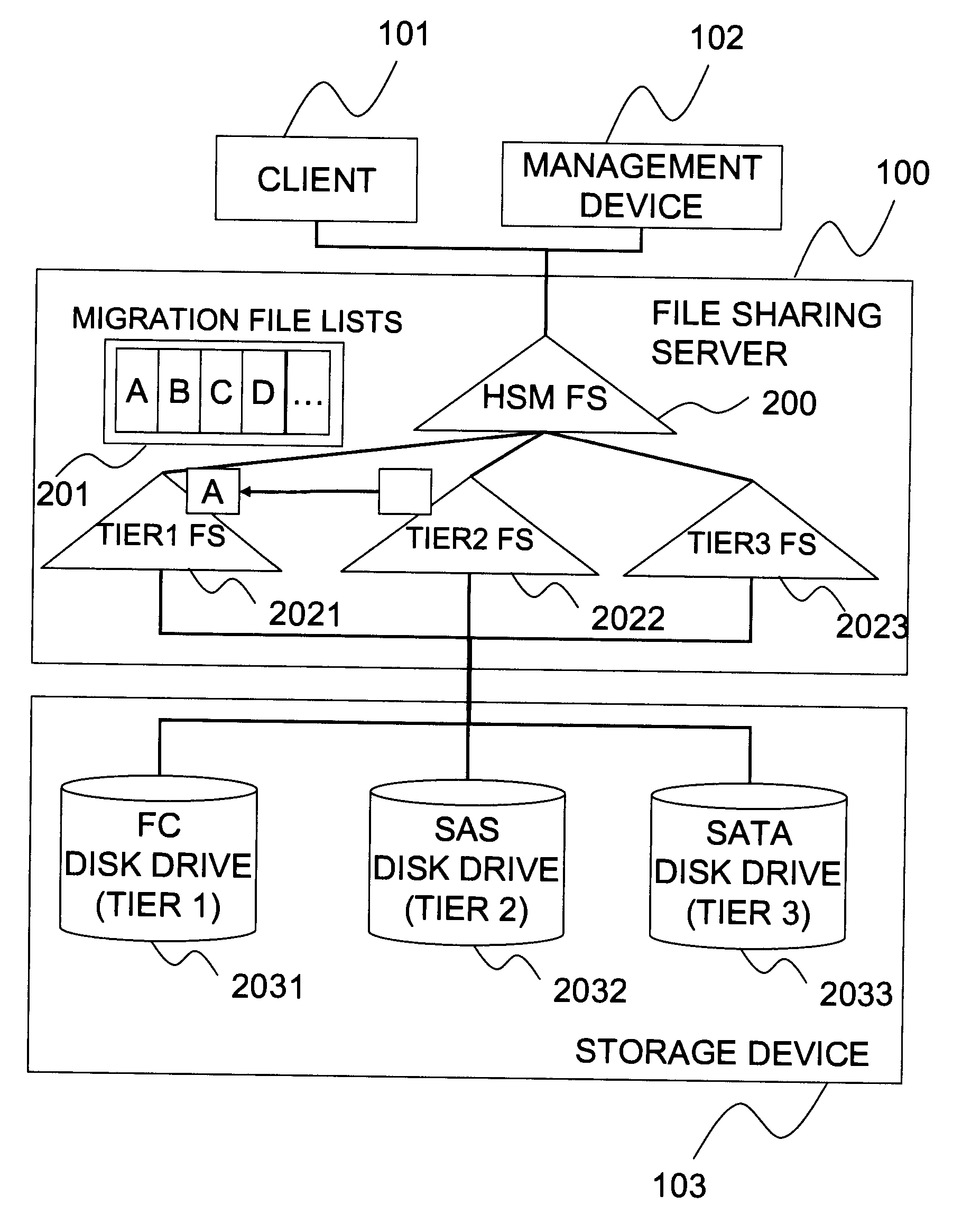 Method for clipping migration candidate file in hierarchical storage management system