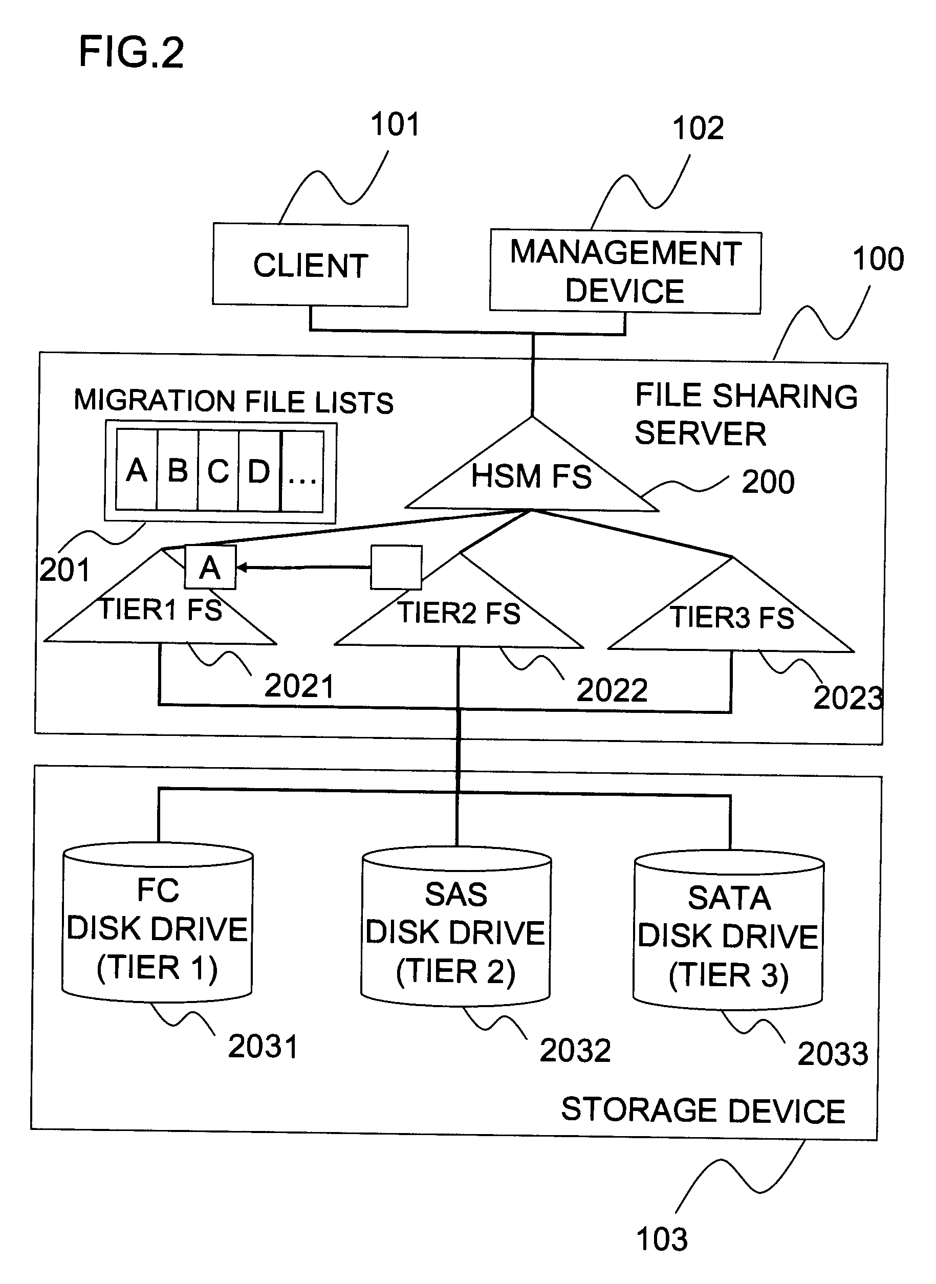 Method for clipping migration candidate file in hierarchical storage management system