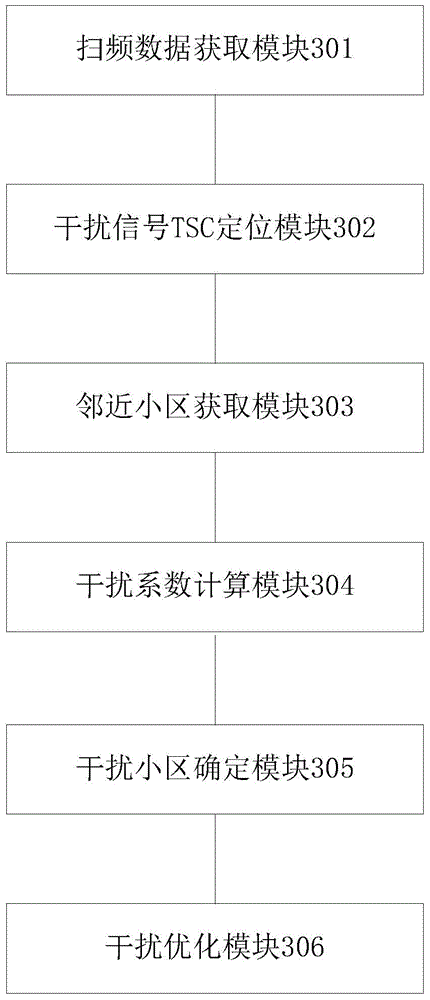 Interference optimization method and system