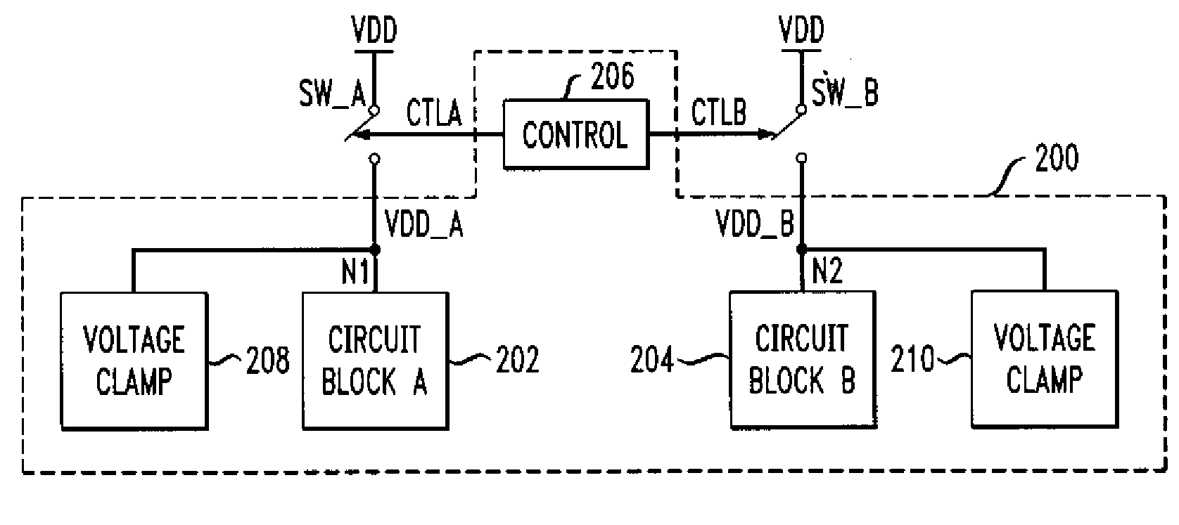 Method and Apparatus for Improving Reliability of an Integrated Circuit Having Multiple Power Domains