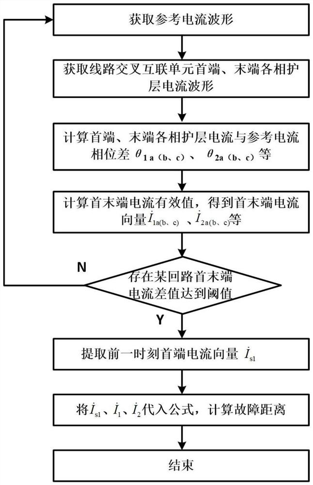Protective layer grounding fault detection method, positioning method, detection system and positioning system