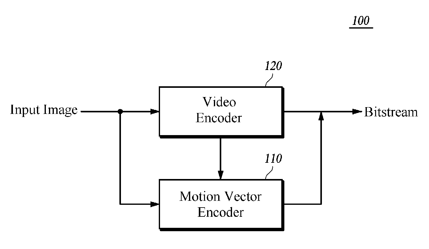 Method and apparatus for encoding/decoding a motion vector by selecting a set of predicted candidate motion vectors, and method and apparatus for image encoding/decoding using the same