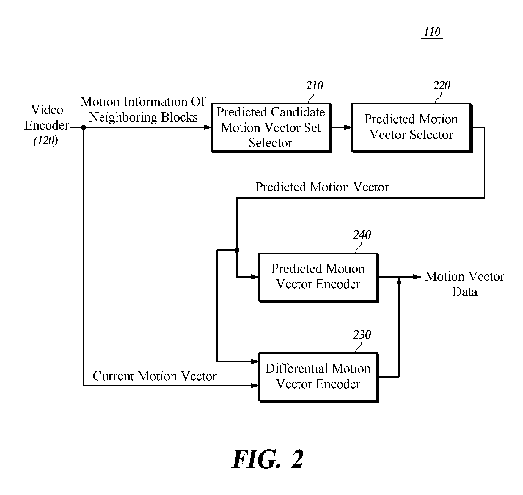 Method and apparatus for encoding/decoding a motion vector by selecting a set of predicted candidate motion vectors, and method and apparatus for image encoding/decoding using the same