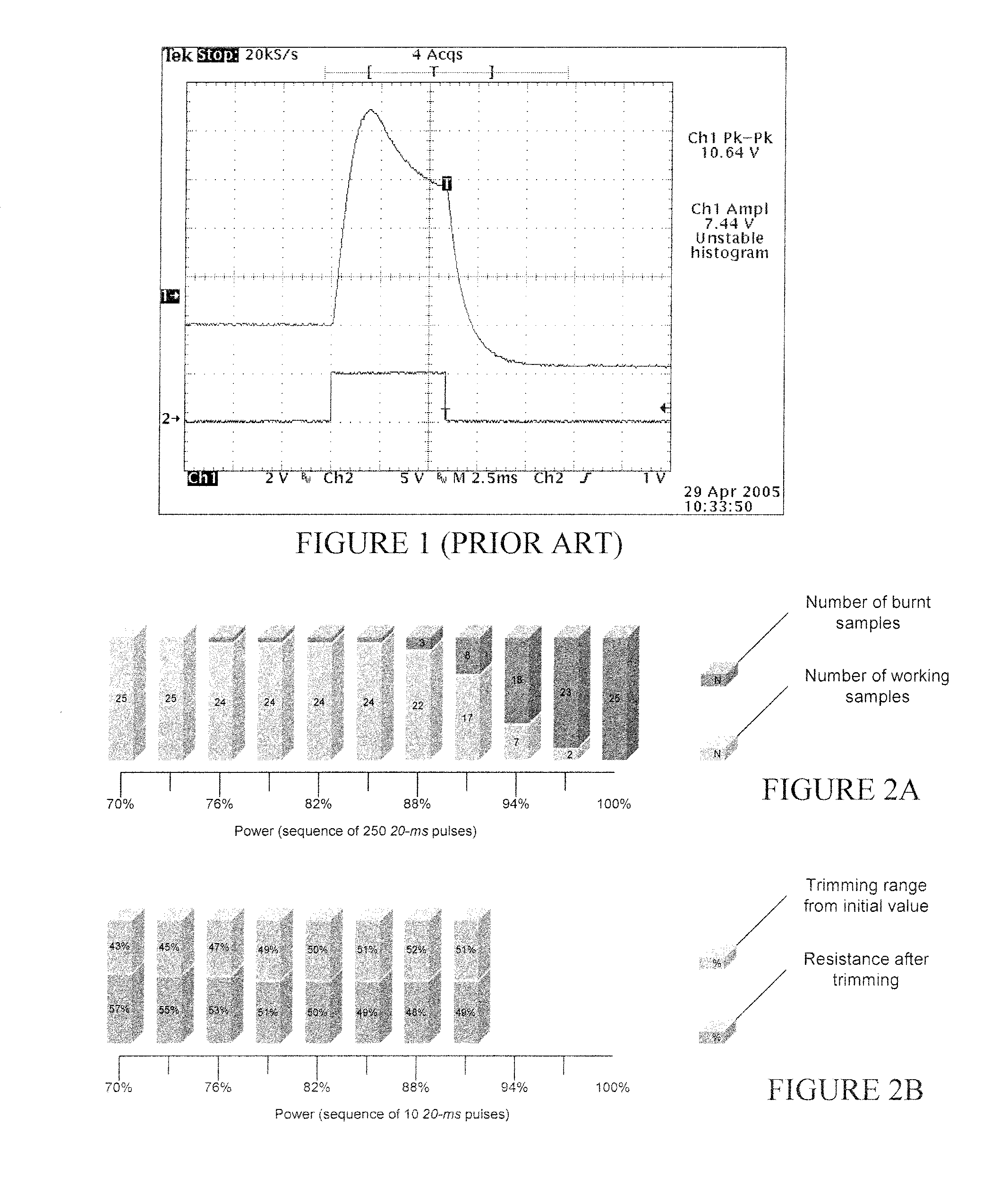 Power-measured pulses for thermal trimming