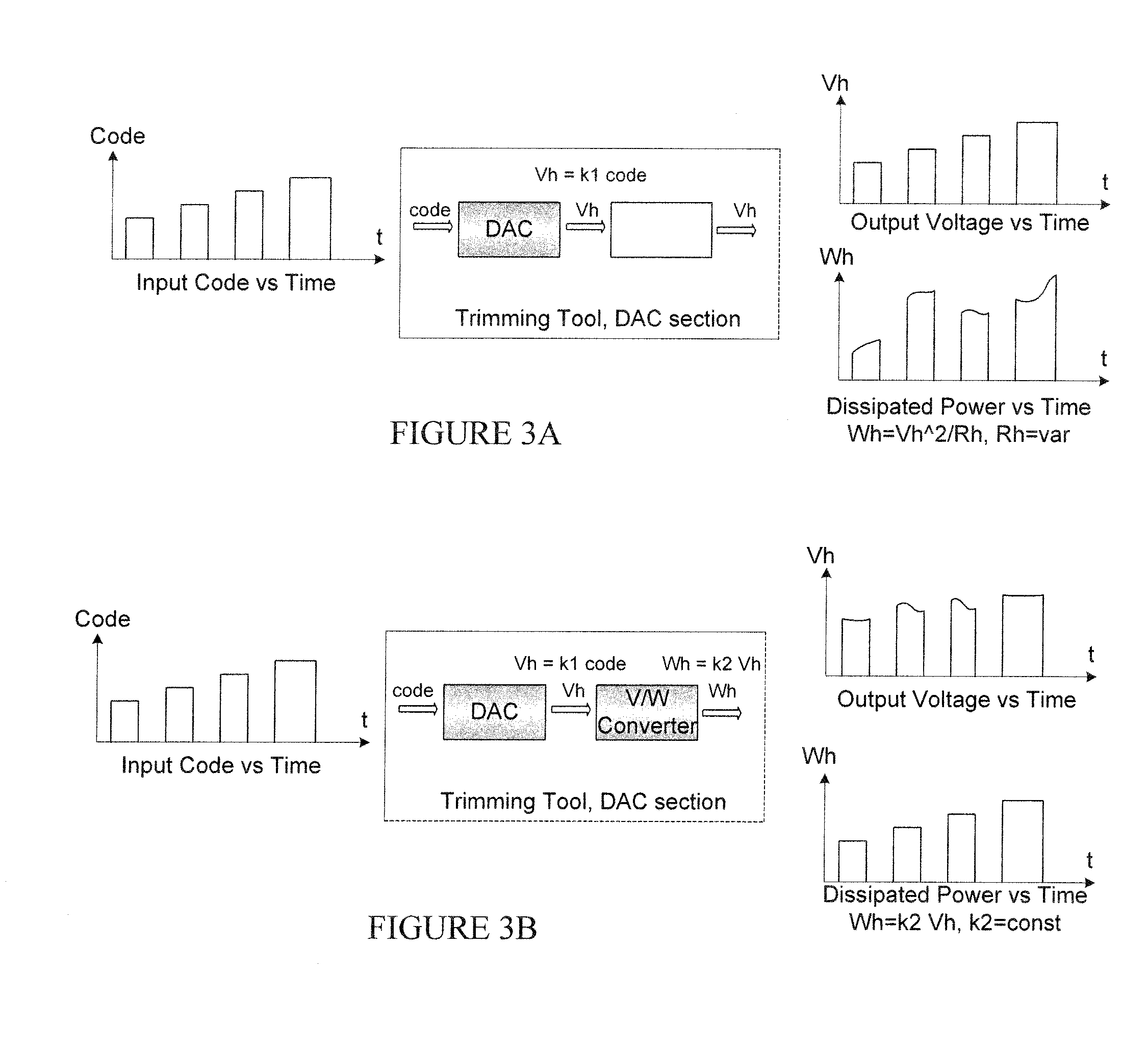 Power-measured pulses for thermal trimming