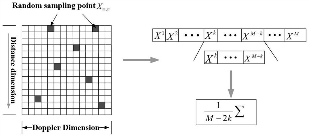 FMCW radar moving target constant false alarm rate detection method