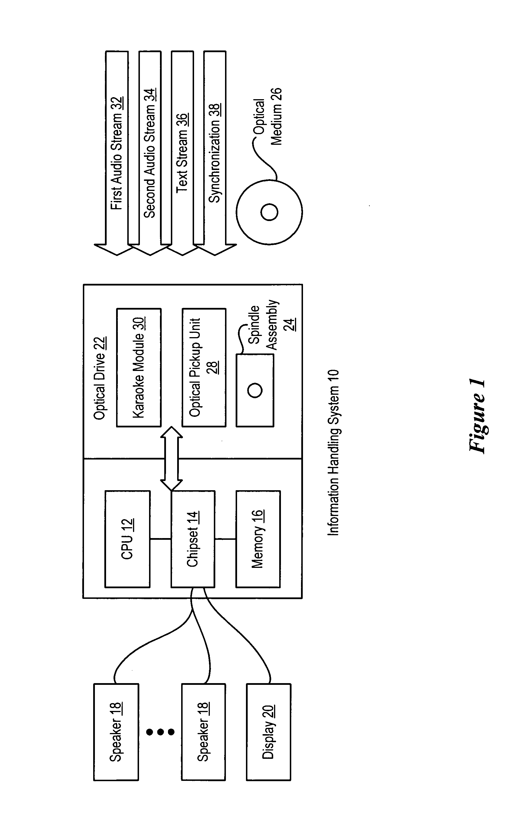 System and method for presenting karaoke audio features from an optical medium
