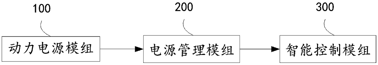 An entire vehicle control device for intelligent driving of a vehicle