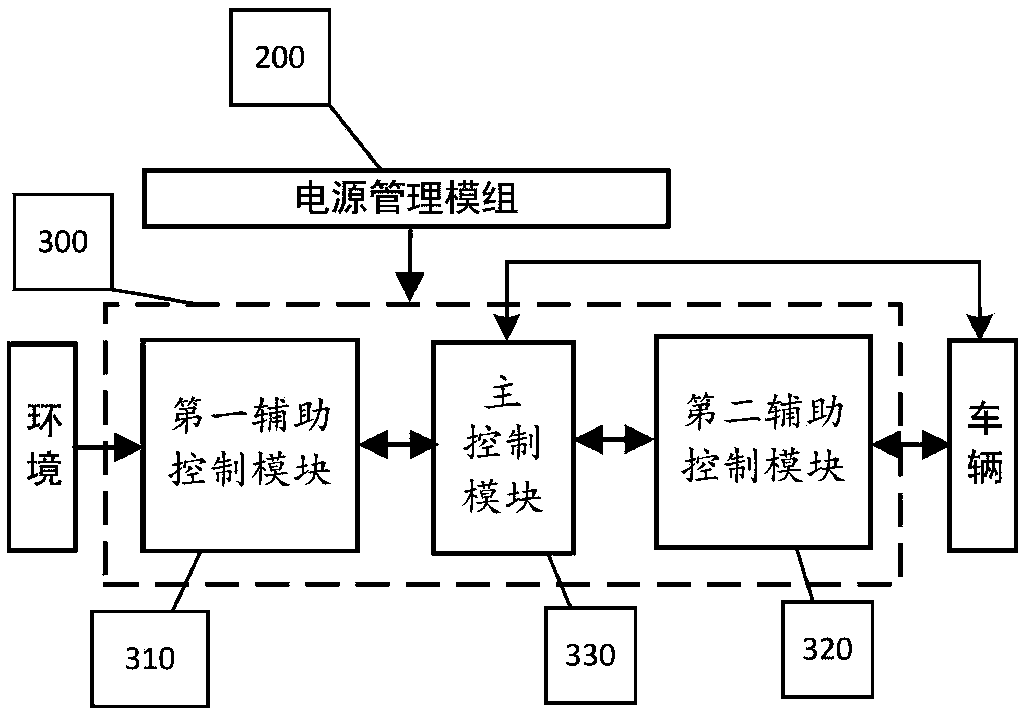 An entire vehicle control device for intelligent driving of a vehicle