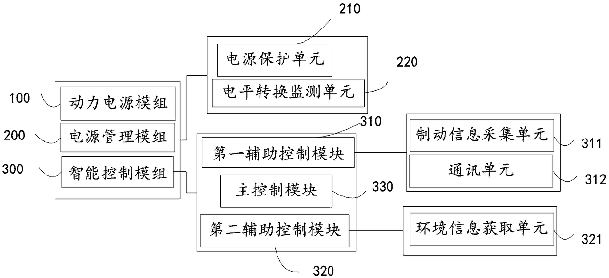 An entire vehicle control device for intelligent driving of a vehicle