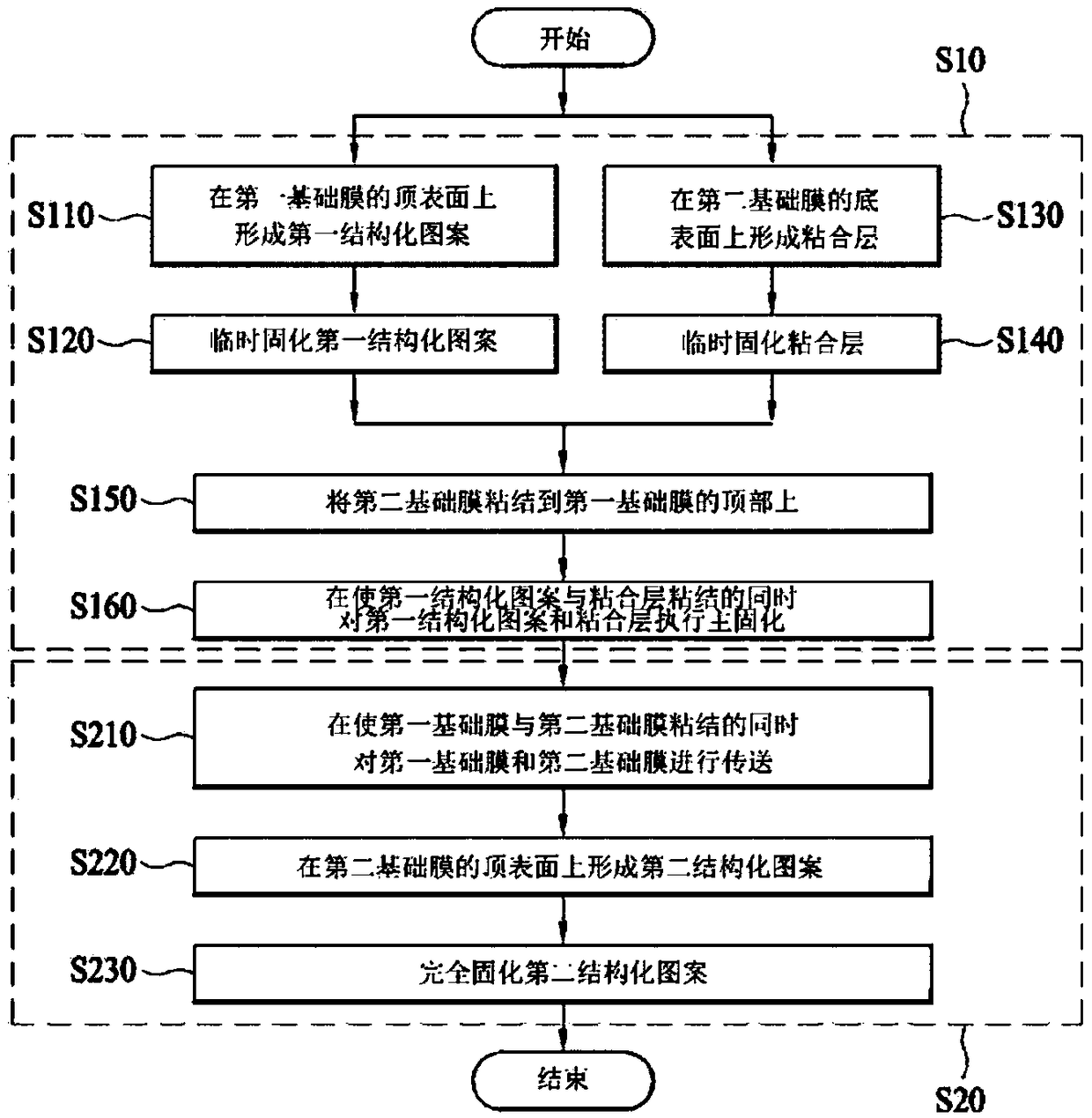 Method and apparatus for manufacturing optical sheet module