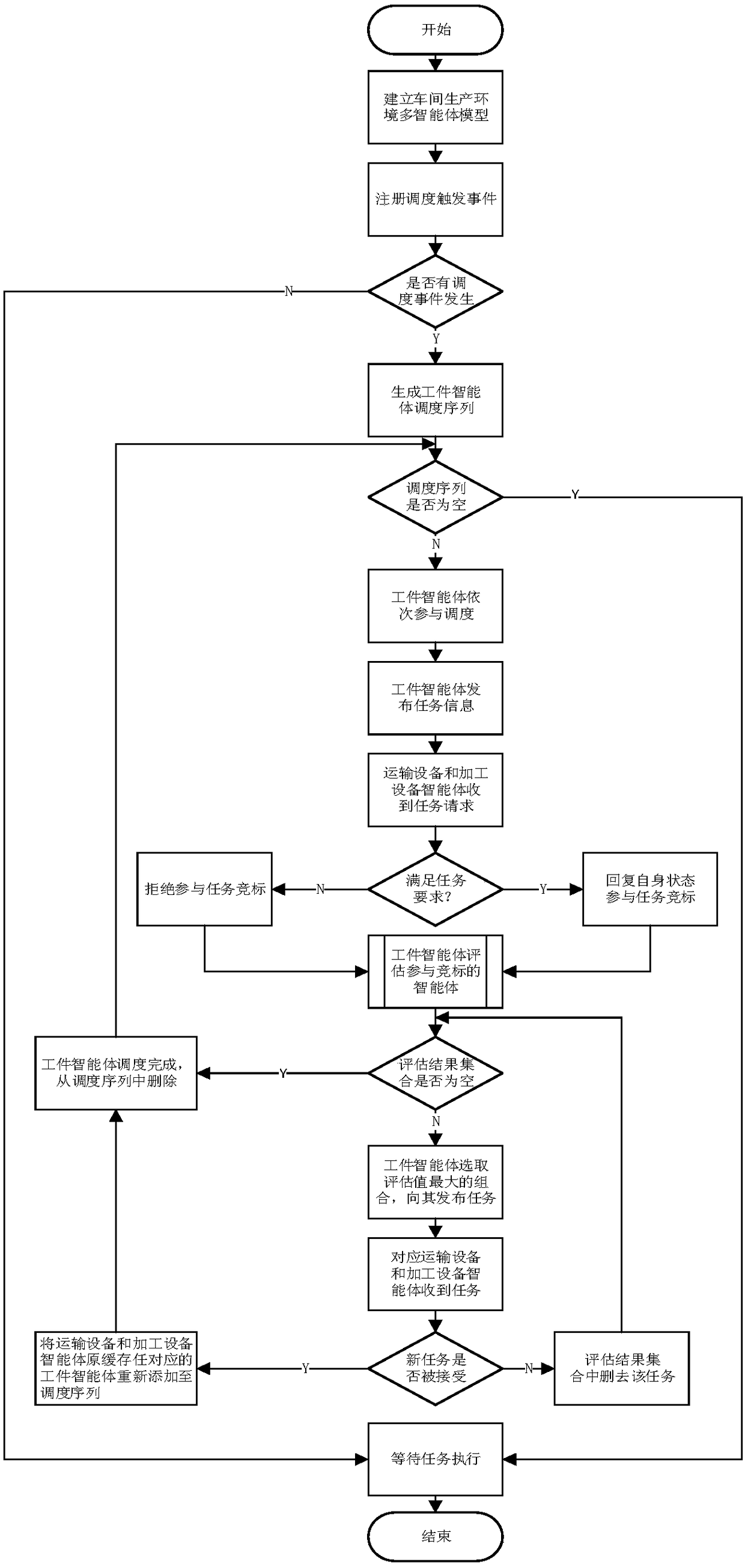 A real-time control method for workshop scheduling in complex production environment