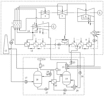 A method and system for an integrated decarburization device for a secondary reheat unit