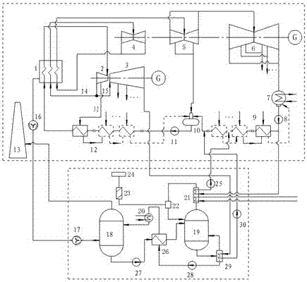 A method and system for an integrated decarburization device for a secondary reheat unit