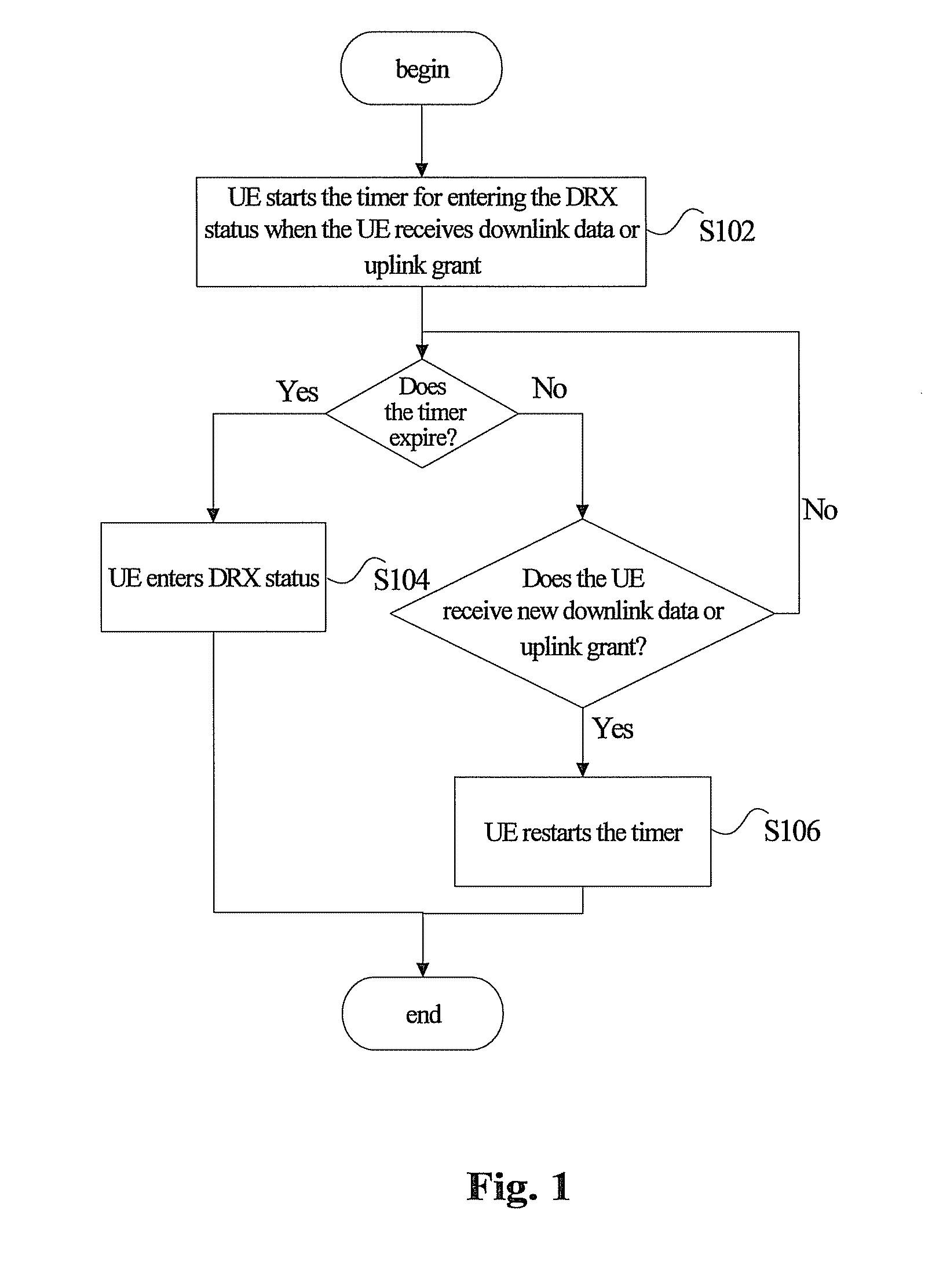 Method of discontinuous receiving status that the user equipment entered