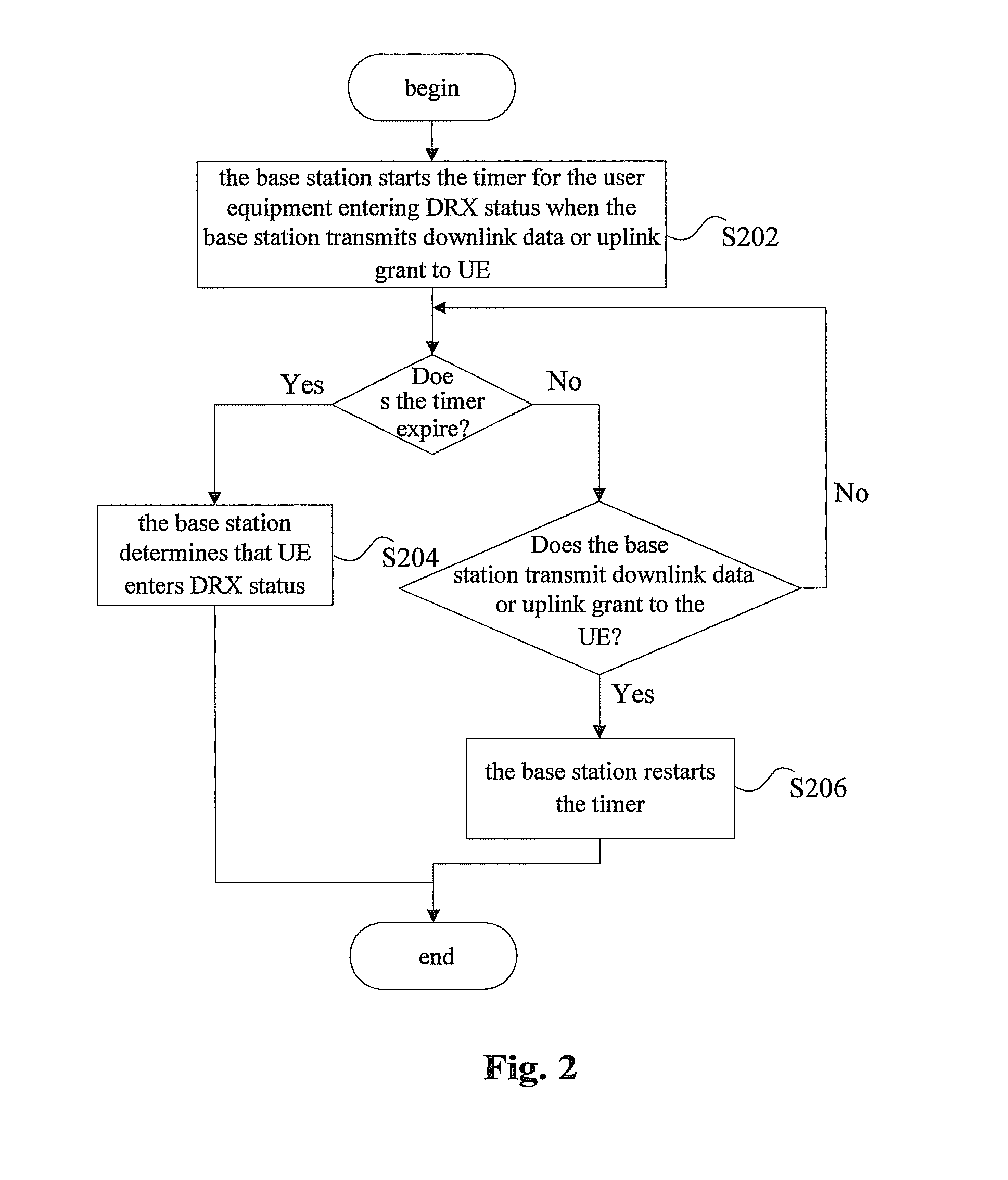 Method of discontinuous receiving status that the user equipment entered