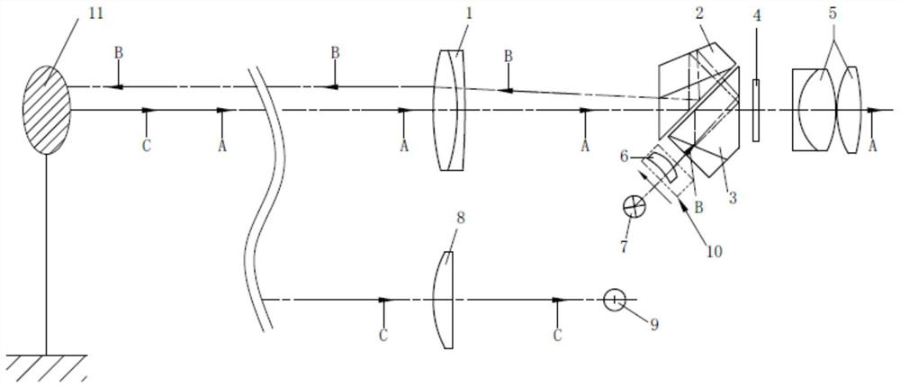 Laser scanning range finder