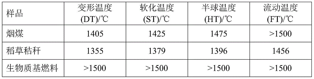 A kind of biomass-based fuel and preparation method thereof