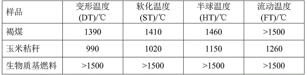 A kind of biomass-based fuel and preparation method thereof