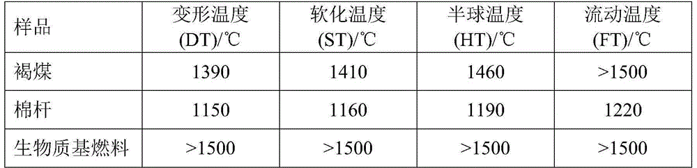 A kind of biomass-based fuel and preparation method thereof