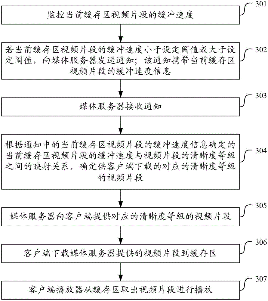 Method and device of downloading and providing video files