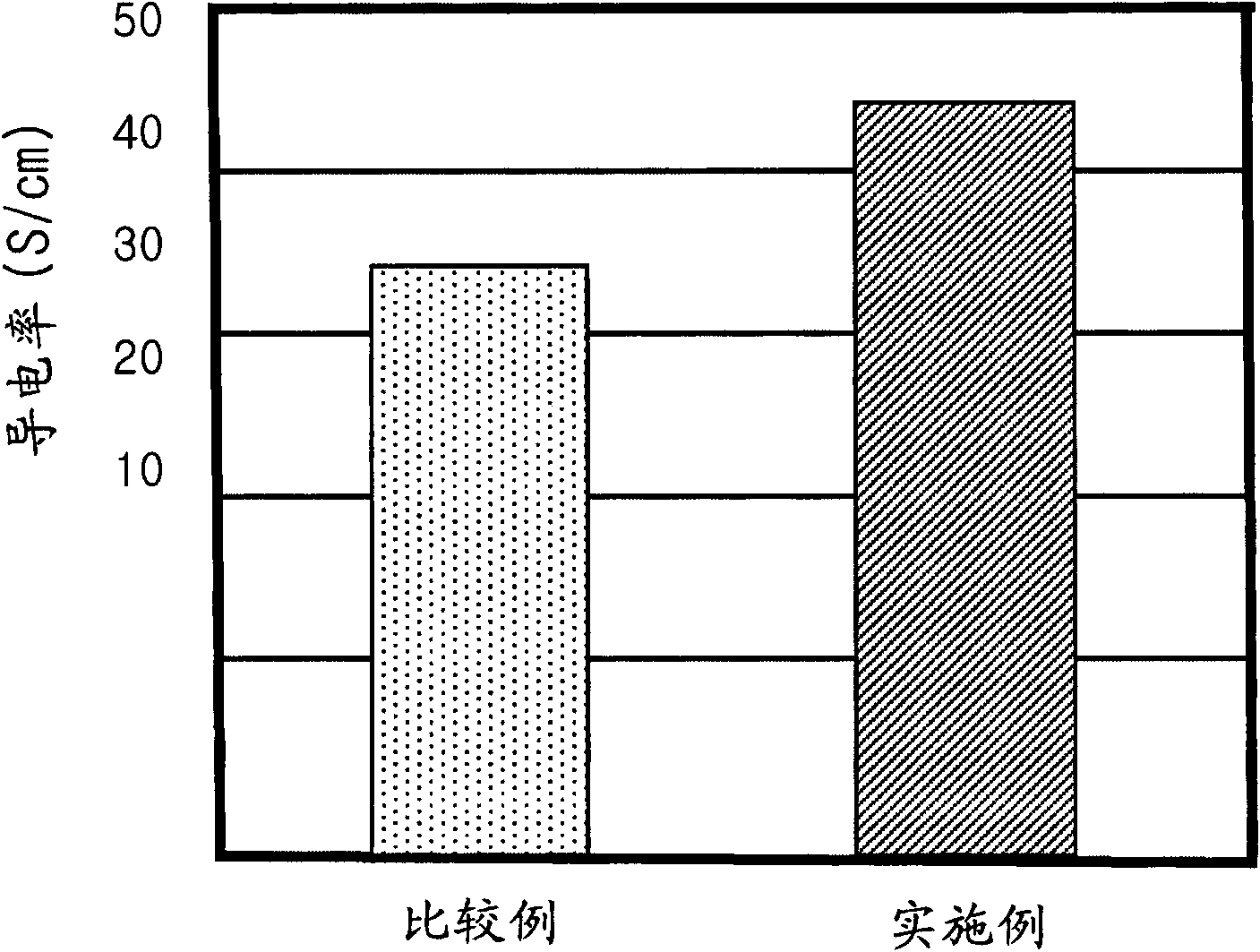Manufacturing method of separator material and fuel battery separator and fuel battery