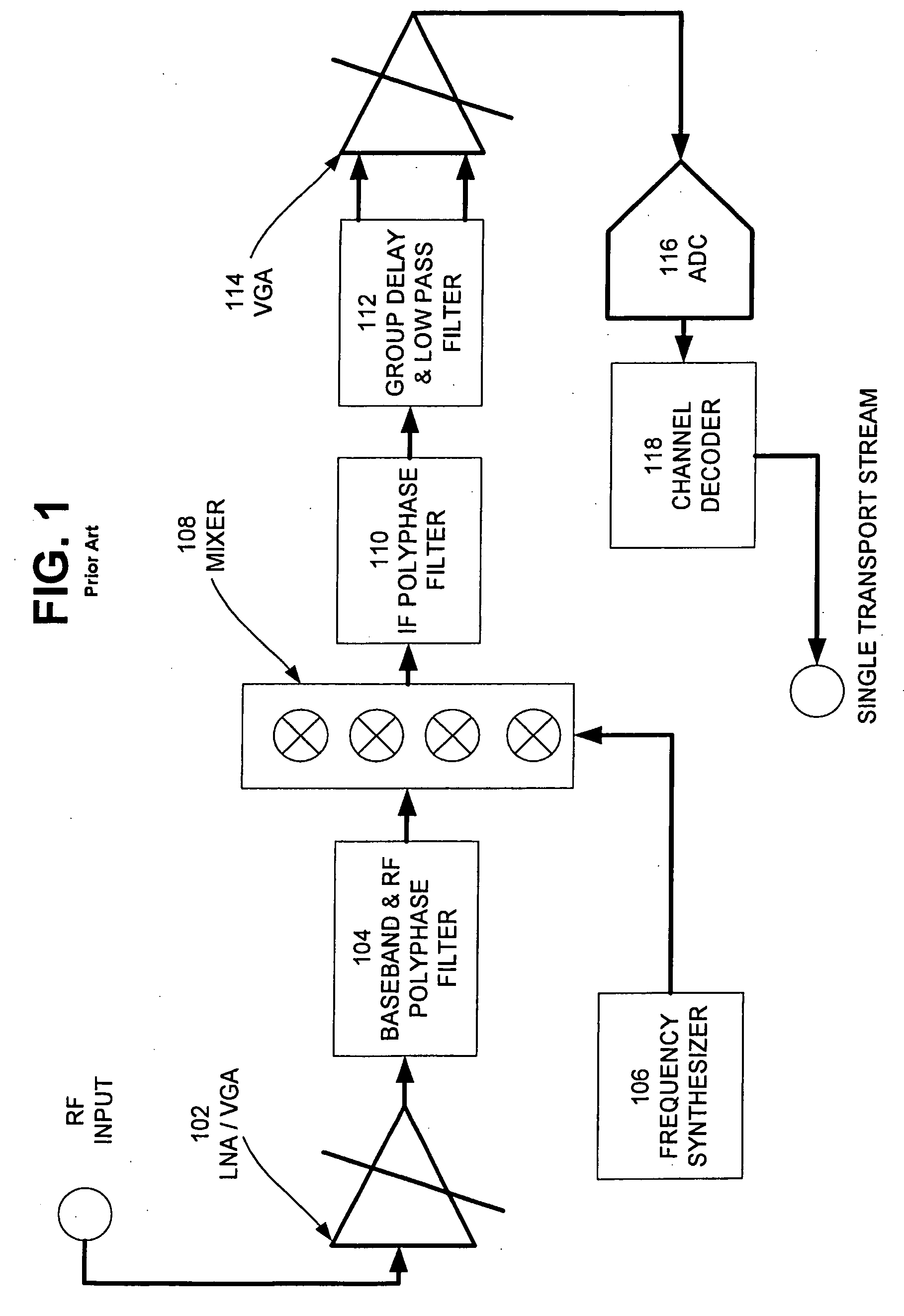Multi-Channel Receiver Architecture and Reception Method