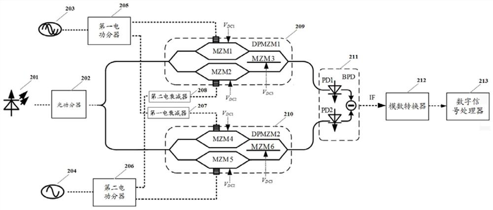 A dpmzm-based microwave photon downconverter and microwave receiving system