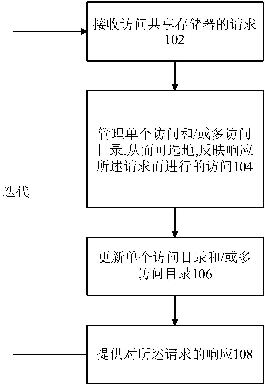 Systems and methods for directory based cache coherence