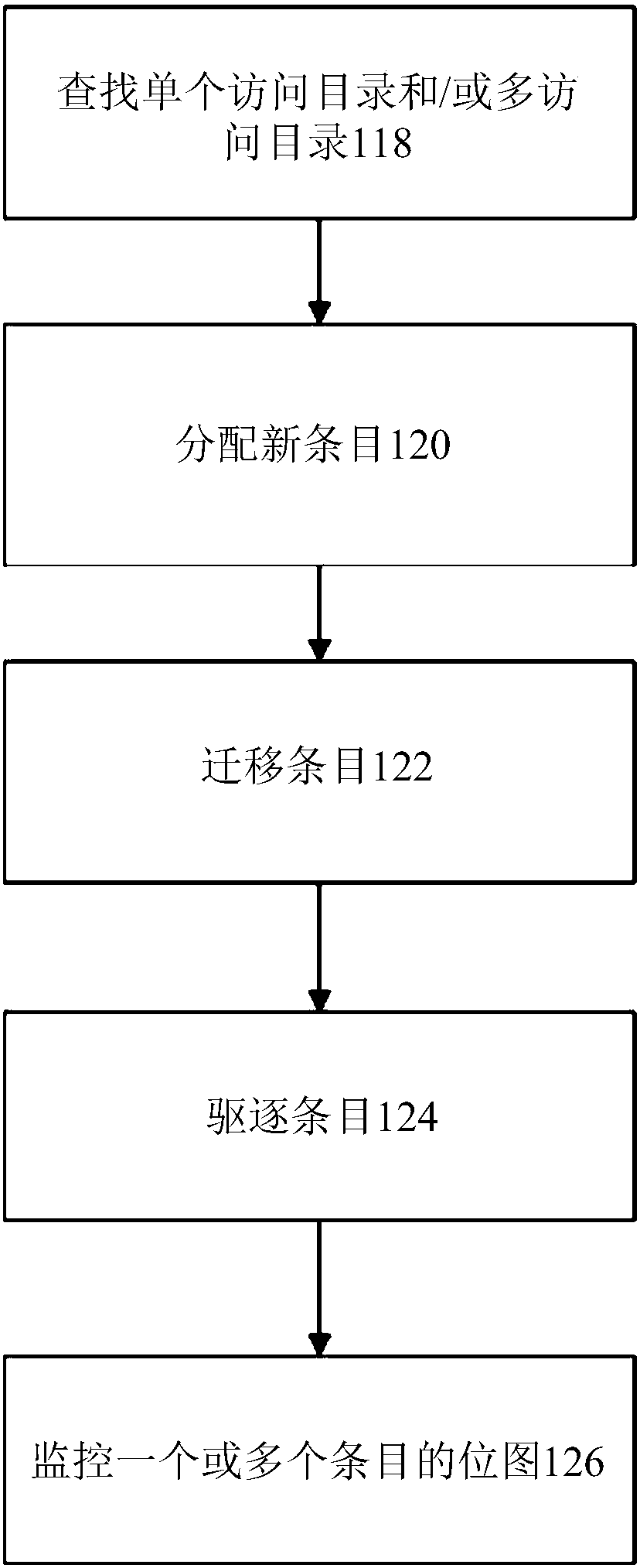 Systems and methods for directory based cache coherence