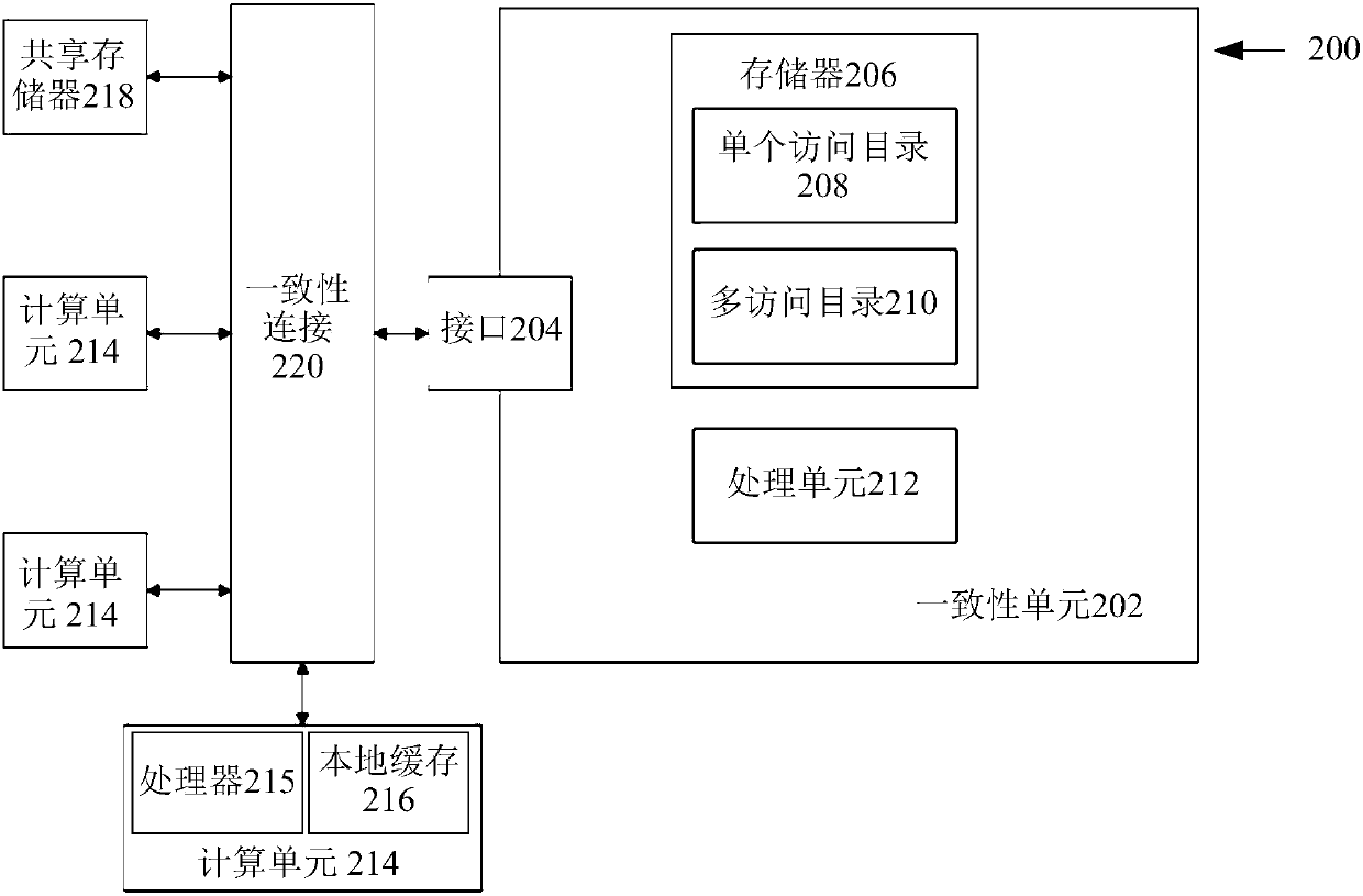 Systems and methods for directory based cache coherence