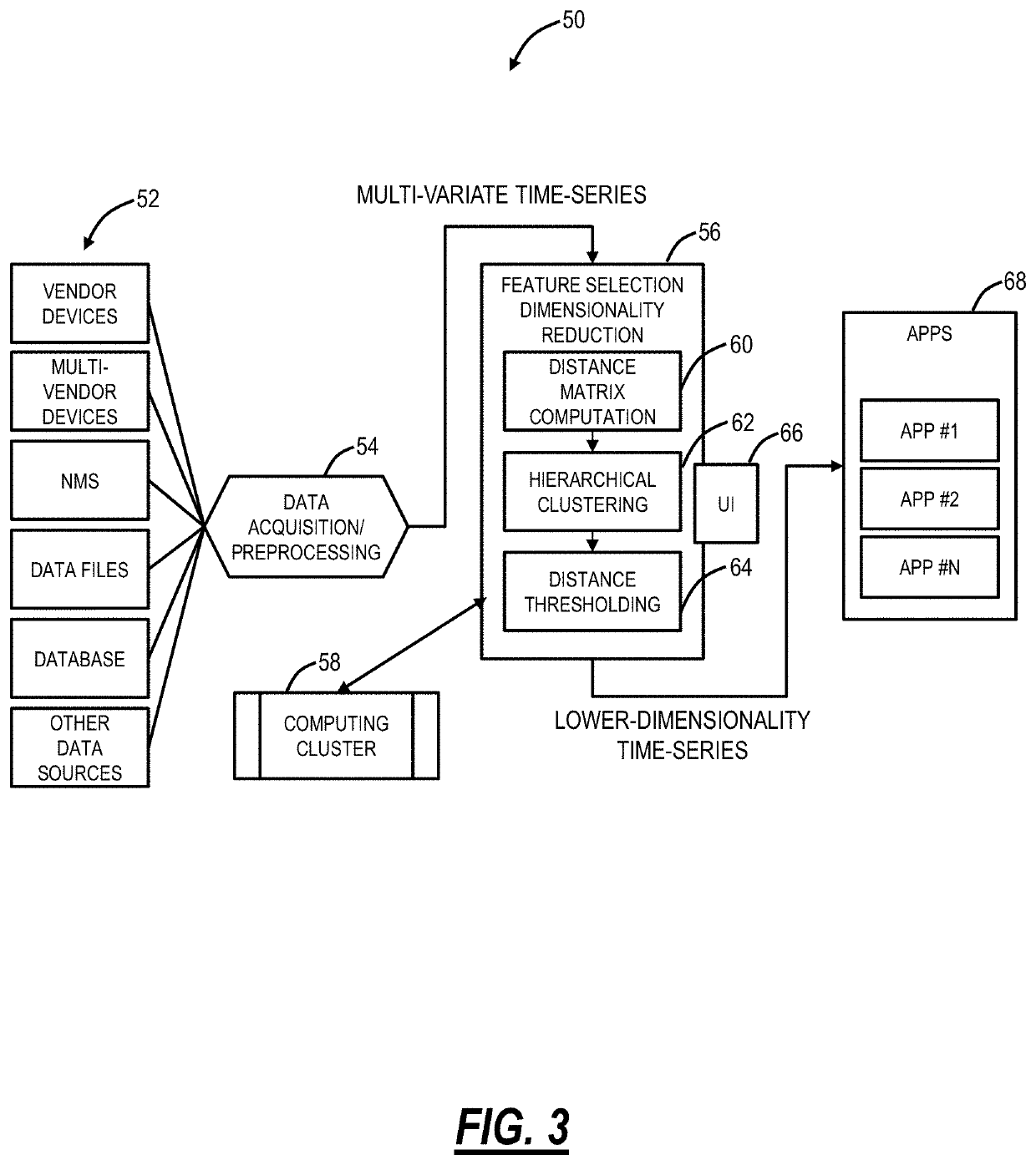 Systems and methods for automated feature selection and pattern discovery of multi-variate time-series