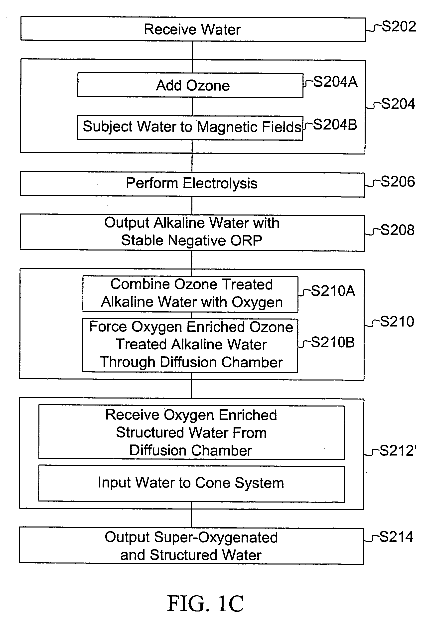 Processed water and therapeutic uses thereof