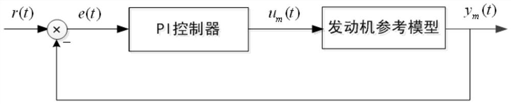 A Thrust Control Method of Solid Rocket Motor Based on Radial Basis Neural Network